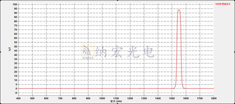 激光測距雷達濾光片 