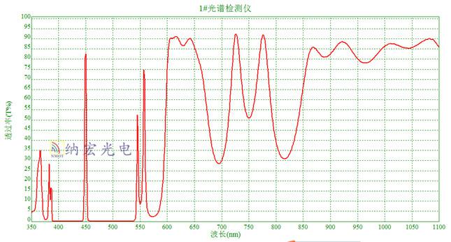 450nm超窄濾光片光譜圖