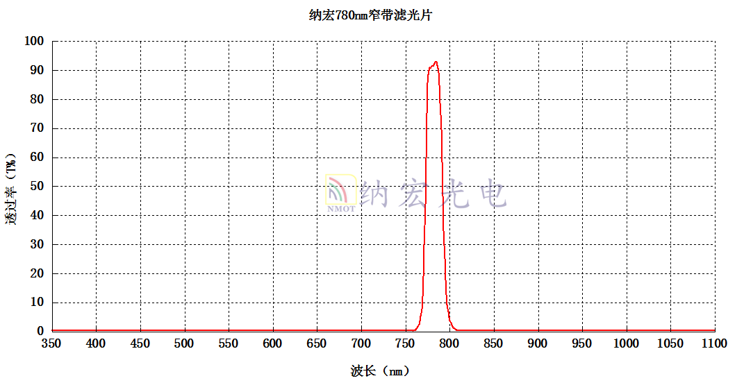 780nm窄帶濾光片 780nm窄帶濾光片