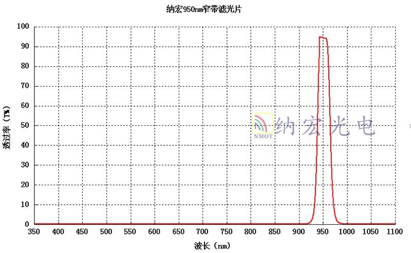 OD3濾光片光譜圖 OD3濾光片光譜圖
