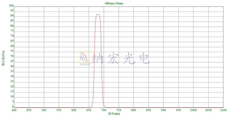 濾光片庫存實(shí)物圖