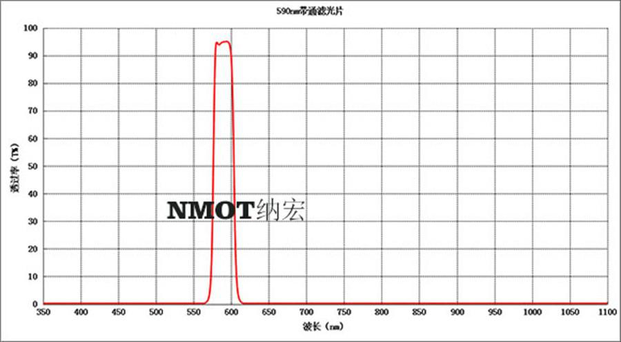 NBP-590nm窄帶濾光片參數(shù)圖 NBP-590nm窄帶濾光片參數(shù)圖