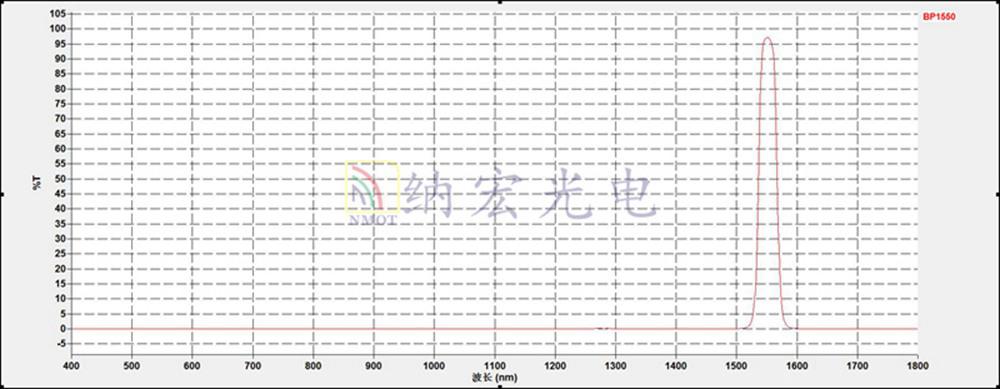 1550激光固態(tài)雷達用濾光片