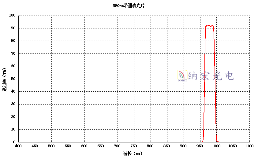 980nm紅外濾光片 980nm紅外濾光片