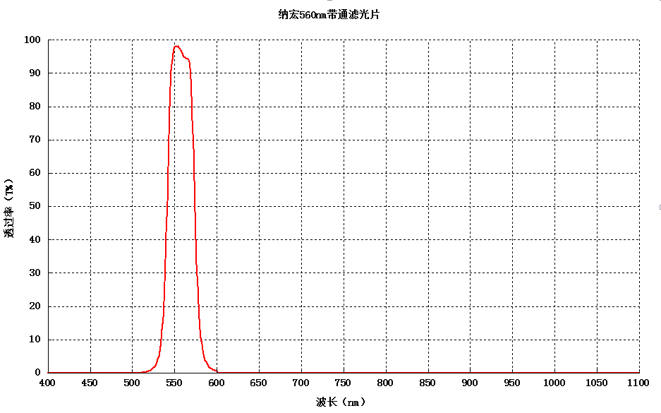 560nm濾光片