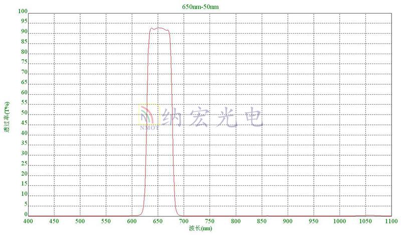 650nm帶通濾波片 650nm帶通濾波片