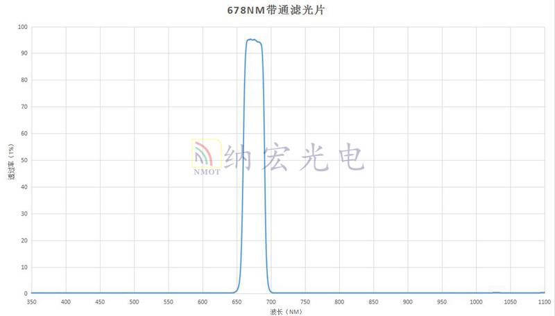 678nm 678nm