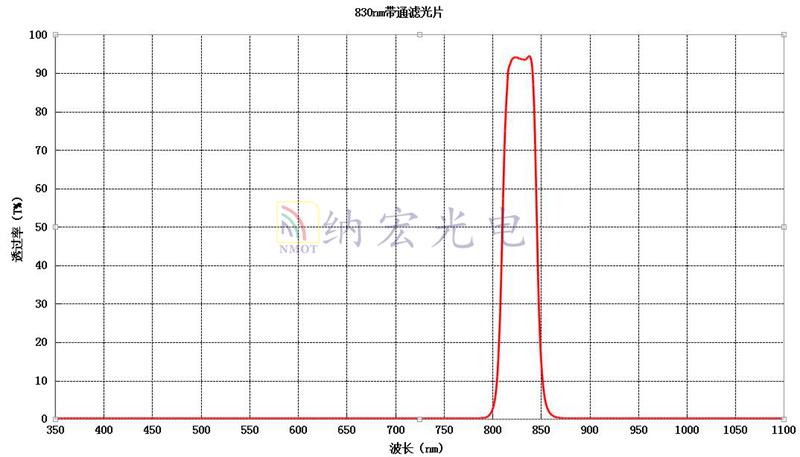 830nm濾光片參數(shù) 830nm濾光片參數(shù)