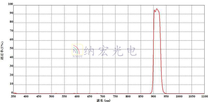 910nm濾光片參數(shù)圖 910nm濾光片參數(shù)圖