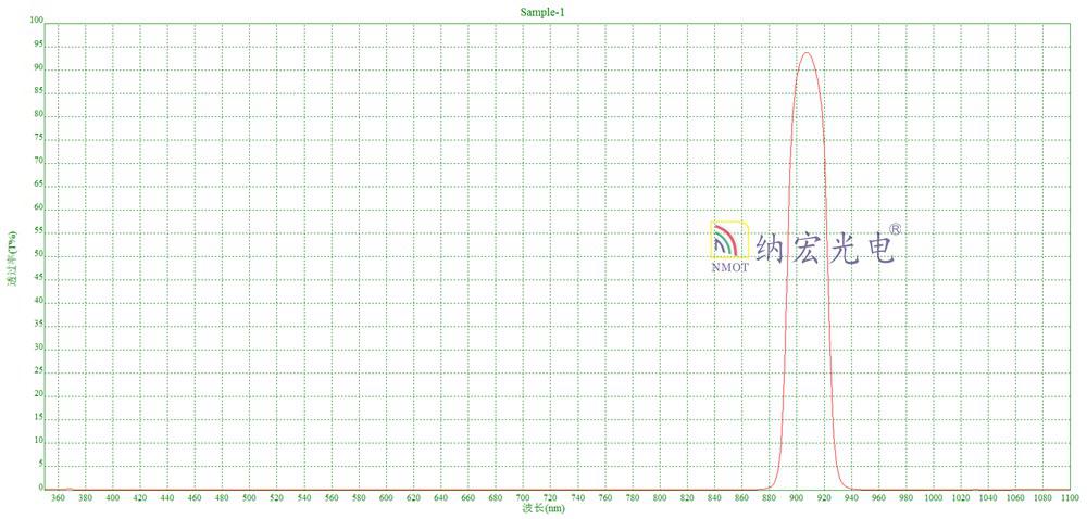 905nm激光濾光片 905nm激光濾光片