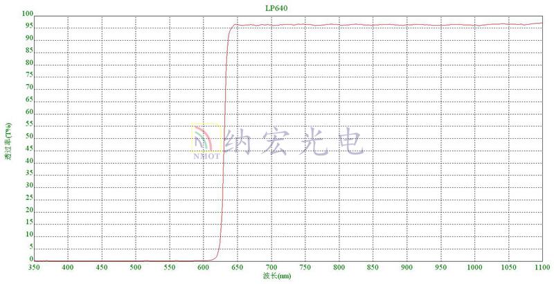 E光脫毛濾光片