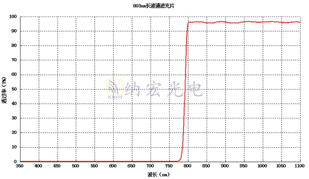 可見光不透過濾光片