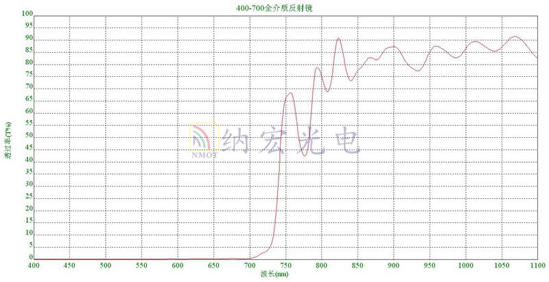 可見光反射鏡
