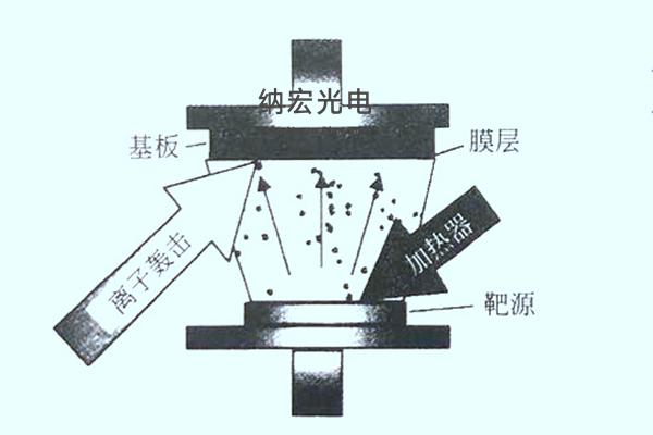 真空鍍膜離子（PVD）鍍膜濾光片有什么優(yōu)點？