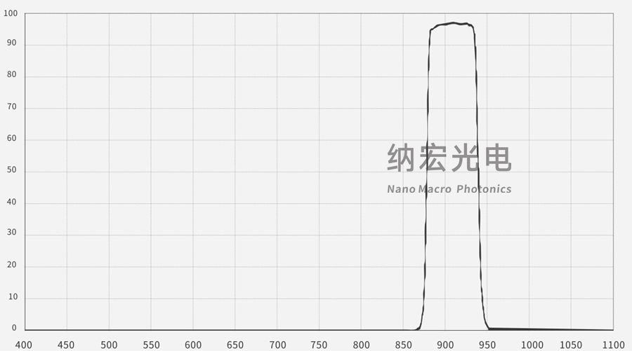 激光雷達(dá)用905nm濾光片 激光雷達(dá)用905nm濾光片