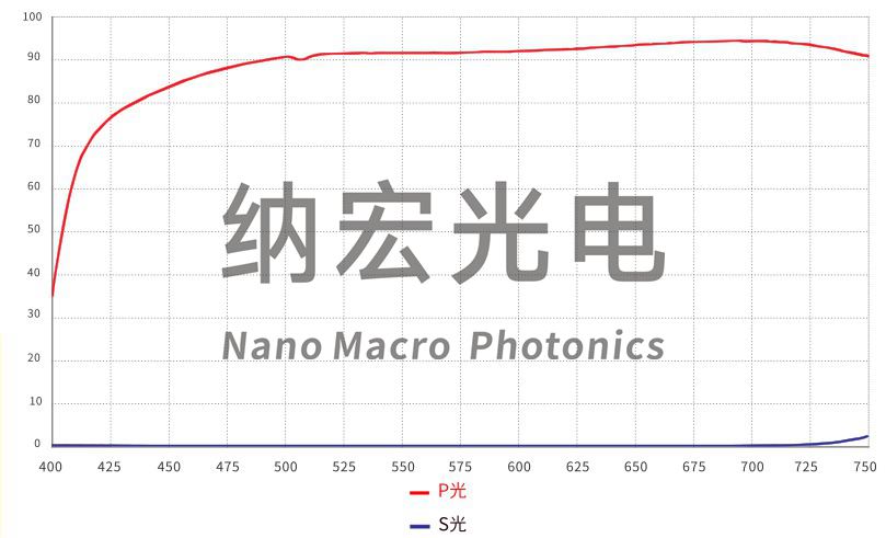 濾光片的作用 濾光片的作用