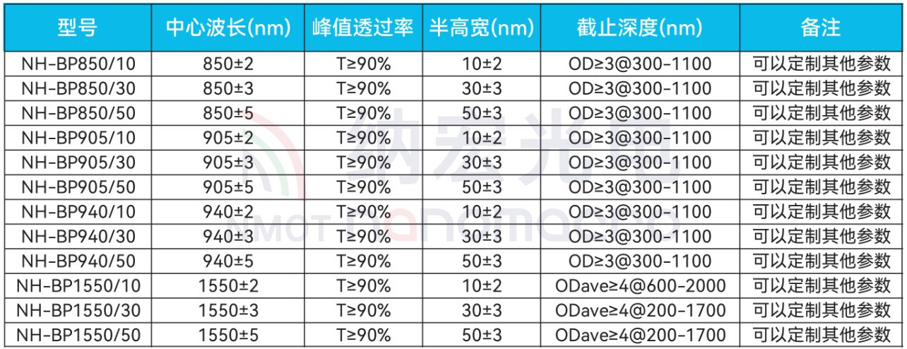 激光雷達用光學產(chǎn)品選型