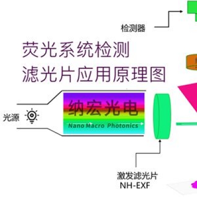 熒光濾光片的作用和怎么選擇濾光片波段？