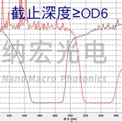 酶標(biāo)儀常用濾光片有哪些？